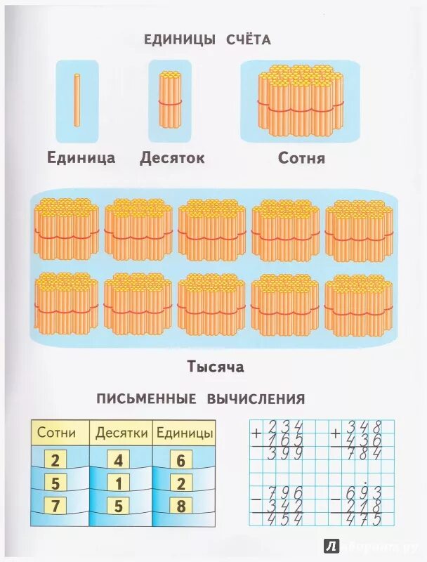 Счетная единица сотня 3 класс. Десятки и единицы наглядное пособие. Наглядный материал десятки и единицы. Разряды счетных единиц. Счет десятками и единицами.