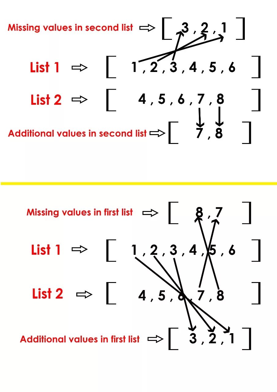 Метод values