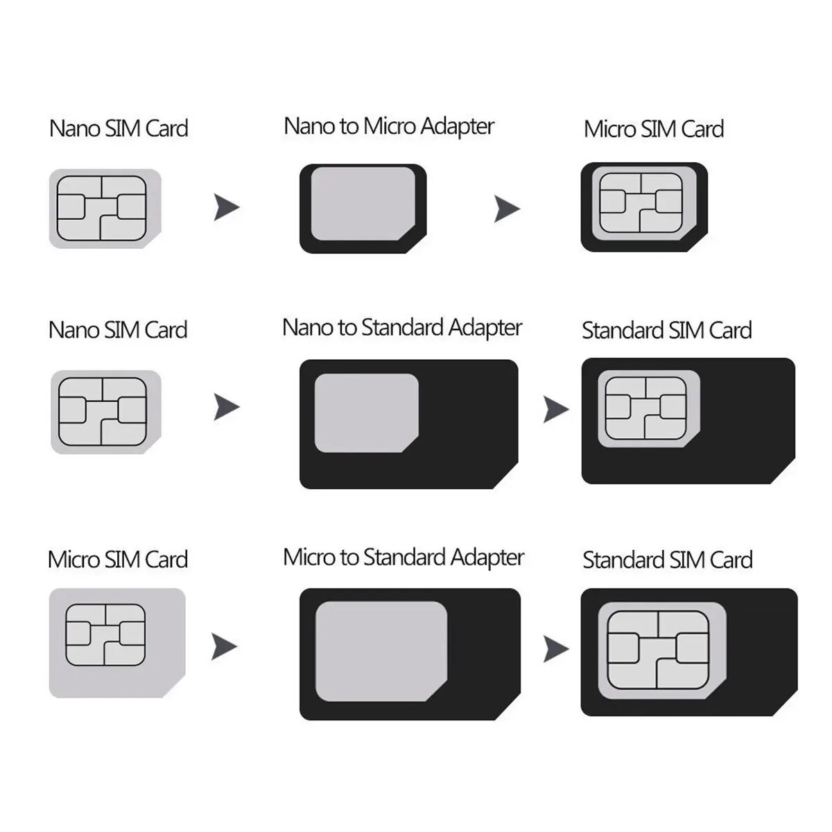 Микро сим и нано сим. SIM Mini SIM Micro SIM Nano SIM. Mini-SIM / Micro-SIM / Nano-SIM. Мини SIM микро SIM нано. Micro SIM Nano SIM адаптер.