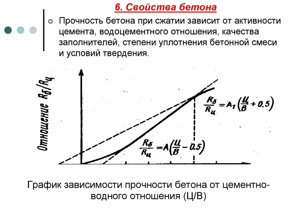Прочность бетона на осевое сжатие. Свойства бетона прочность. Прочность на сжатие раствора м150. 5. Механические свойства бетона.