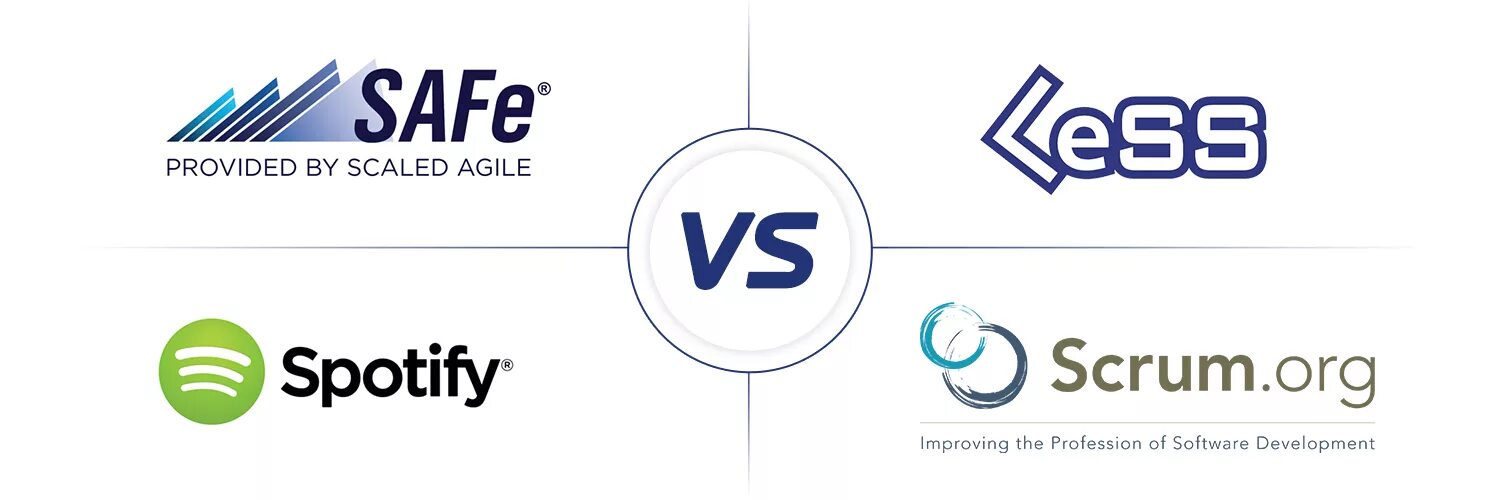 Safe organization. Safe фреймворк agile. safe методология. agile логотип. роли в safe.