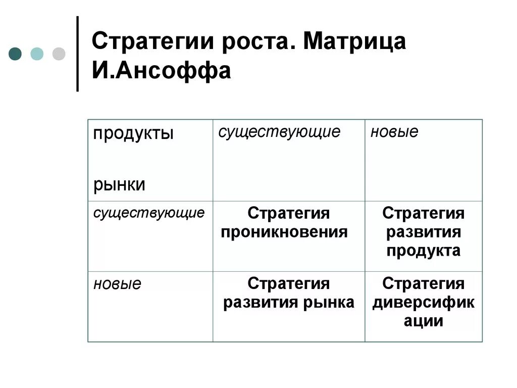 Матрица ансофа. Матрицу роста «продукт/рынок» и.Ансоффа. Матрица товар рынок Ансоффа. Матрице роста организации Ансоффа. Матрица Ансоффа стратегии.