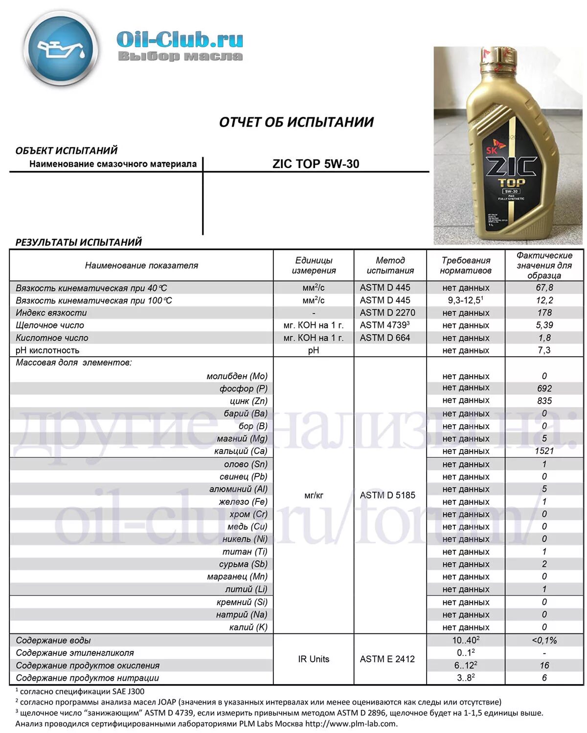 Оил клуб. Масло зик топ 5в30. Масло моторное идемитсу 5w30 индекс вязкости. Лабораторные анализы моторных масел 5w30 синтетика.