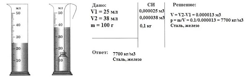 Плотность свинцового шара. Стальной цилиндр для определения плотности раствора. В измерительный цилиндр с водой опустили. Шкала измерительного цилиндра. В измерительный цилиндр с водой опустили гирьку массой 100 г.