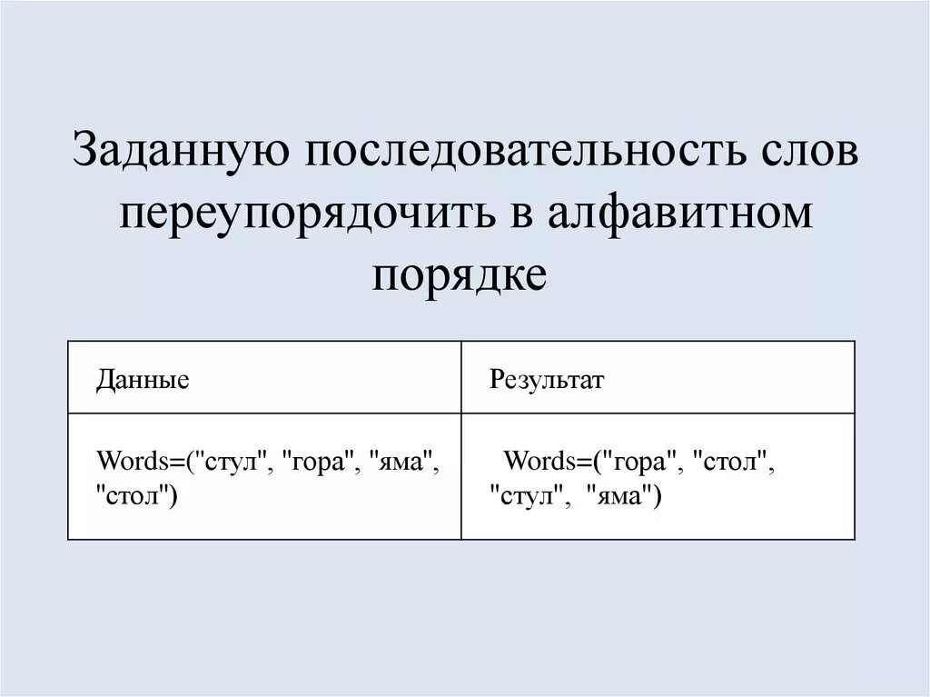 Что обозначает слово последовательность. Последовательность текста. Восстановите прямой порядок слов. Порядок слов в шведском. Синтетический порядок слов.