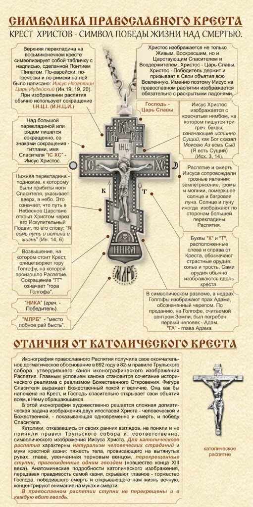 Почему крест в ногах. Православный восьмиконечный крест Голгофа. Череп на православном кресте. Христианский крест символ. Описание Креста.