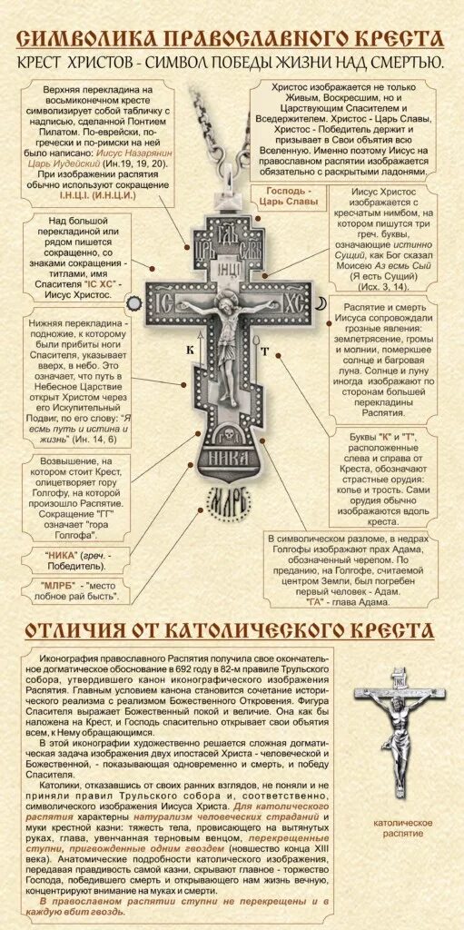 Символы христианства и их значение. Надписи на кресте православном. Восьмиконечный православный крест значение. Православный крест описание. Православный крест описание.