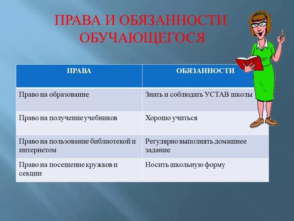 Трудовая обязанность в школе