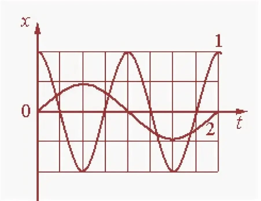 Mission 6. Physical laws and phenomena. Analysis of processes. Mechanical phenom
