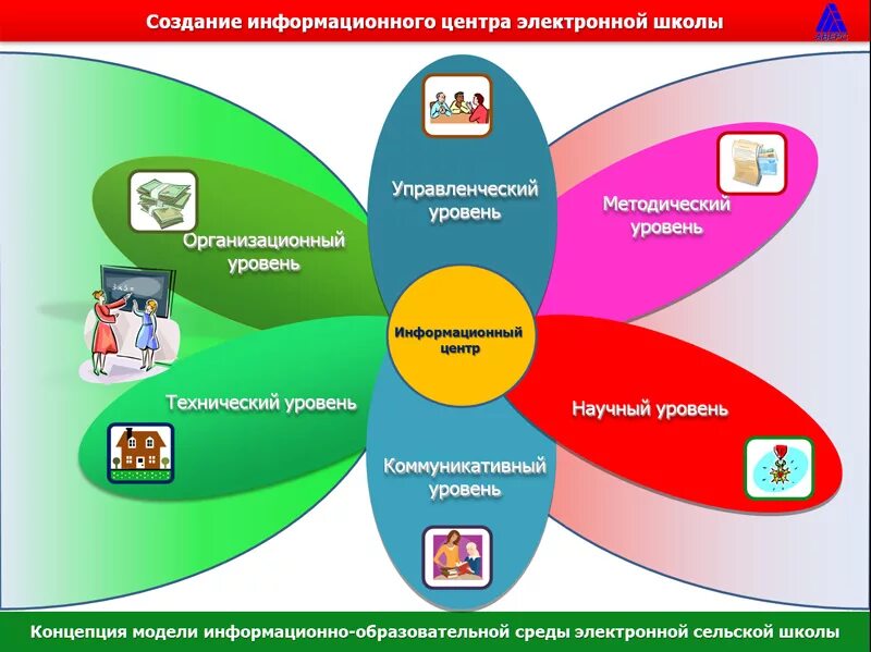 Использование цифровой среды. Модель информационной среды. информационно-образовательная среда в детском саду. информационная образовательная среда в детском саду. информационная образовательная среда доу.