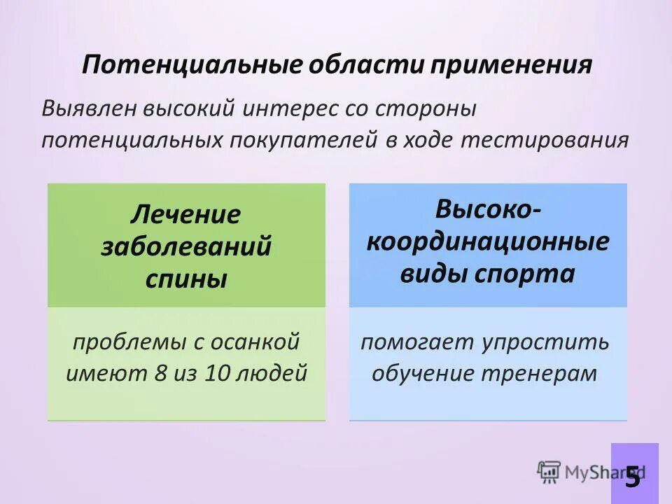 Потенциальная область с