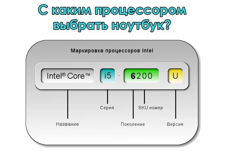 Интел индексы. Маркировка процессоров Интел. Маркировка процессора Intel расшифровать. Процессор расшифровка обозначений. Процессоры Intel расшифровка маркировки.