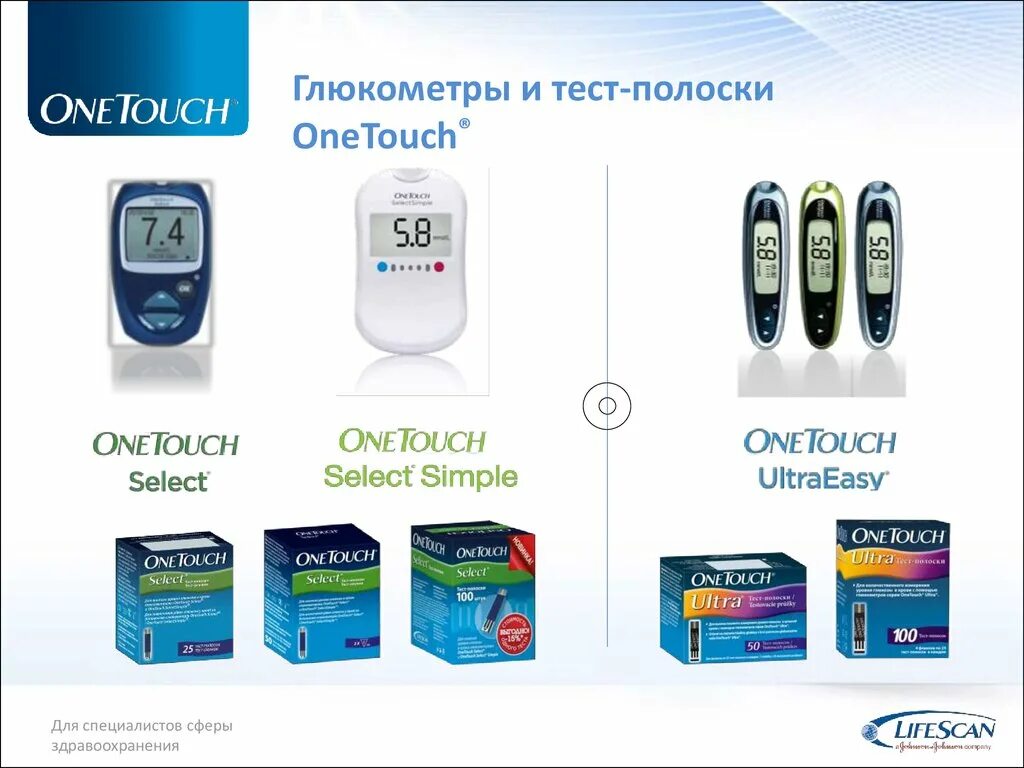 Тест полоски contour plus 50шт. Код тест полоски глюкометр. Lifescan. Глюкометр без тест полосок. Контур тс тест-полоски n25х24 асцензия диабитис кеа холдингс аг.