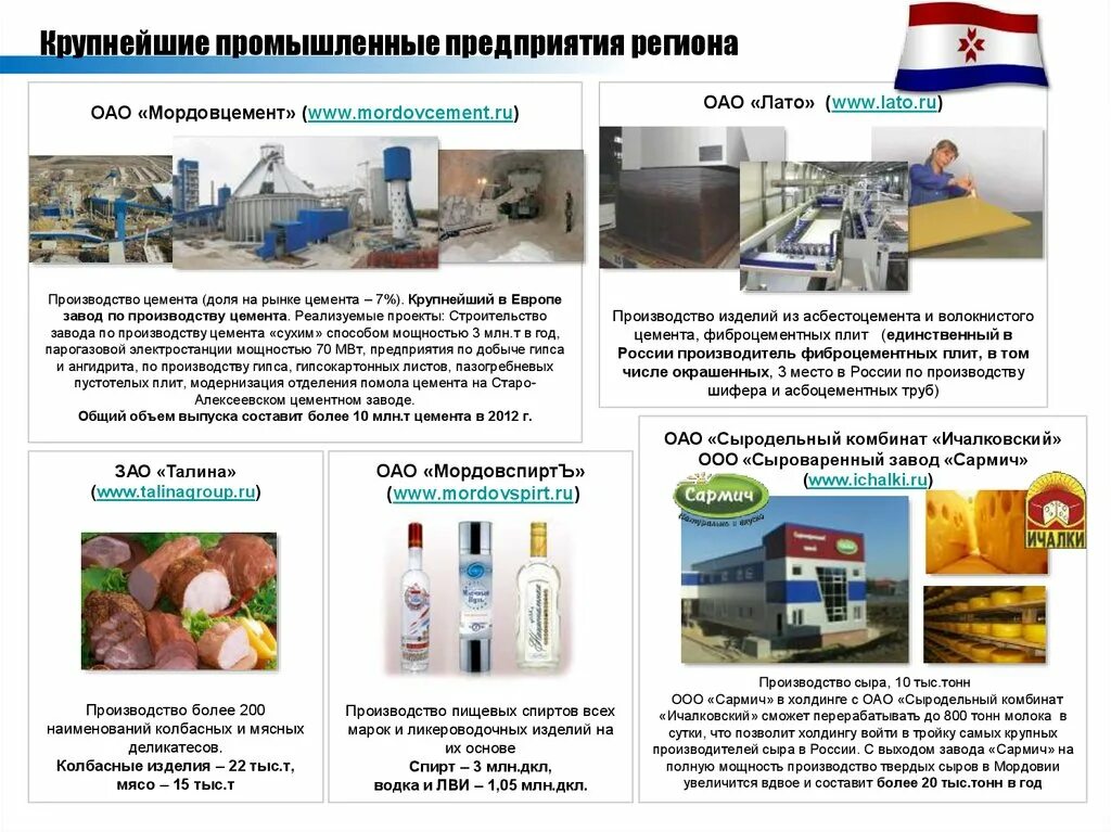 Проект промышленность мордовии. Экономика мордовии проект 3 класс окружающий мир. Проект промышленность мордовии. Проект экономика республики мордовия. Экономика республики мордовия.