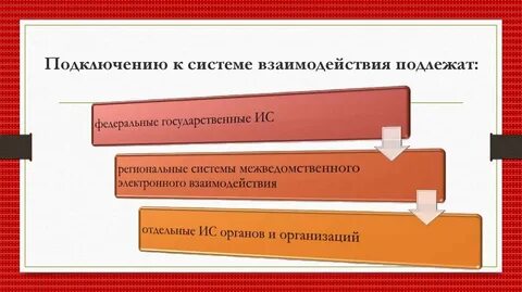 Электронное взаимодействие органов исполнительной власти
