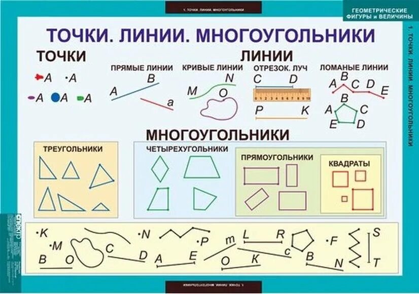 Тема карта 4 класс математика