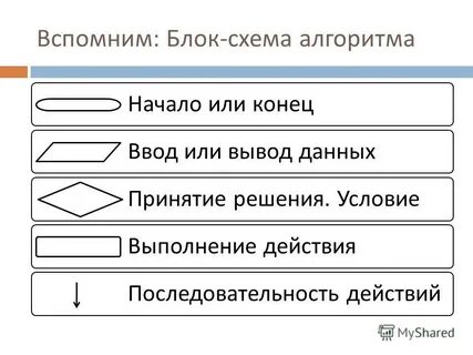 Укажите название и последовательность