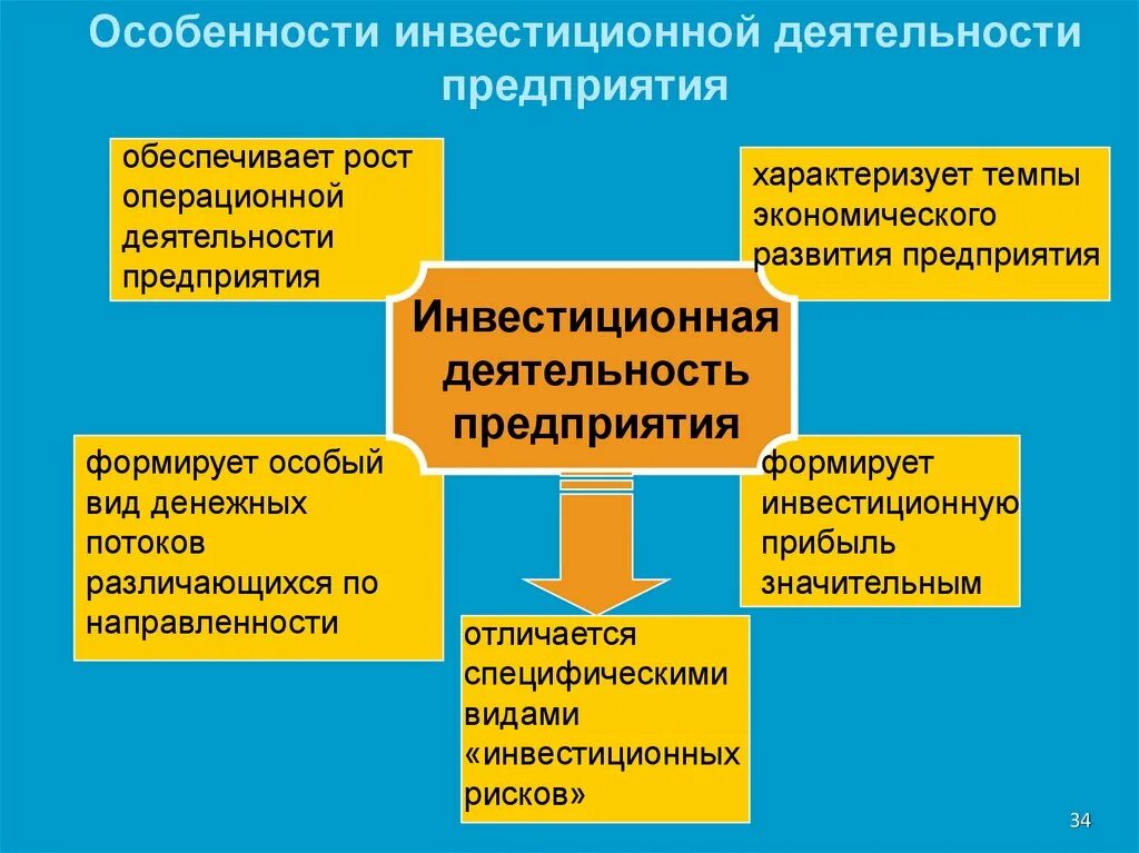 Деятельность лс. Инвестиционная деятельность предприятия. Инвестиции виды деятельности. Инвестиции и инвестиционная деятельность предприятия. Особенности инвестиций.