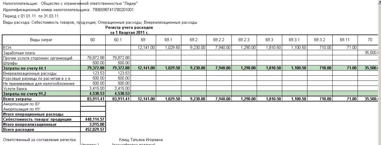 Аналитический налоговый регистр. Регистр бухгалтерского учета расходов. Регистры бухгалтерского учета счет 51. Регистры по счетам бухгалтерского учета образец. Учетные регистры бухгалтерского учета образец.