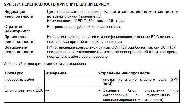 Коды ошибок ман EDC. Коды ошибок ман ТГА EDC. EDC 03063-01 ман ошибка. Ман коды ошибок EDC 03087 06. Коды неисправностей ман