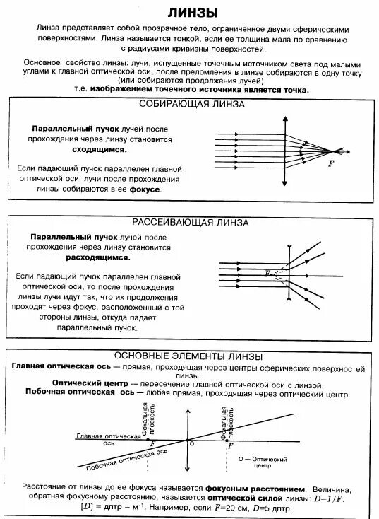 Геометрическая оптика рассеивающая линза. Оптика чертежи линзы. Геометрическая оптика физика линзы. Оптика физика оптическая ось. График оптической линзы