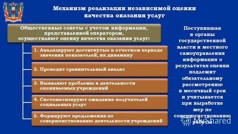 Совет по независимой оценке качества. Оценка качества оказываемых услуг. Принципы организации и проведения оценки. Общественный совет по независимой оценке качества. Основной механизм реализации власти в организации.