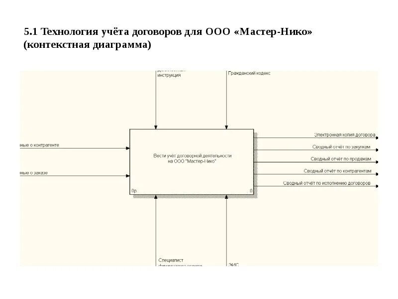 Контекстная диаграмма процесса Россети. Контекстная диаграмма бухгалтерский учет. Контекстная диаграмма учет пшеницы. Контекстная диаграмма поликлиники. Учет договоров в ооо