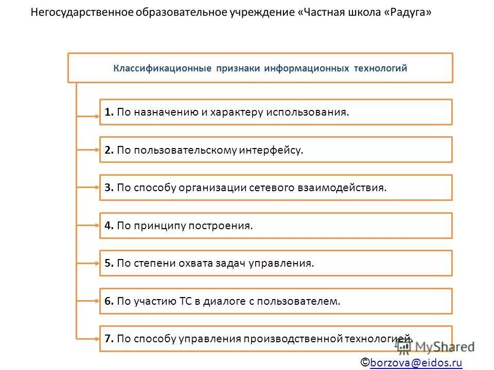 блок схема классификация ис. классификация информационных систем по функциональному назначению. классификация видов информационных технологий таблица. классификационные признаки информационных технологий. классификация ит.