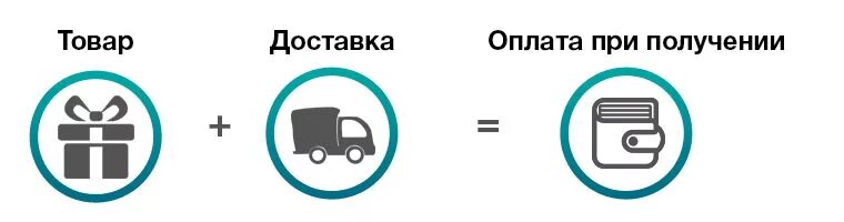 Перевозка оплачена