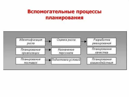 Эффект планирования