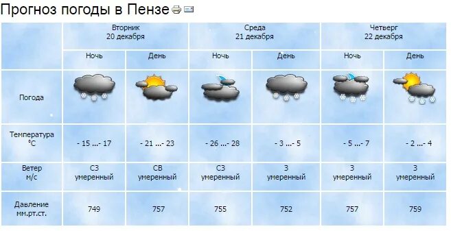 Погода в пензенской на 10 дней