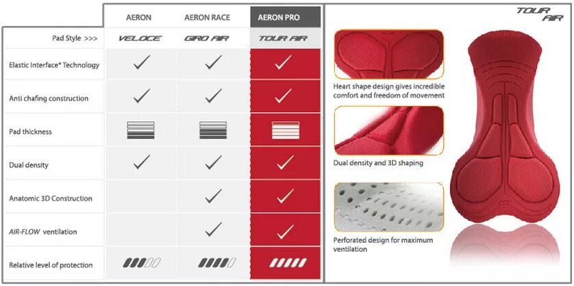 Perfectly elastic. Elastic перевод. Azure sql db elastic pool. Elastic force formula. Эластики 3м unitek.