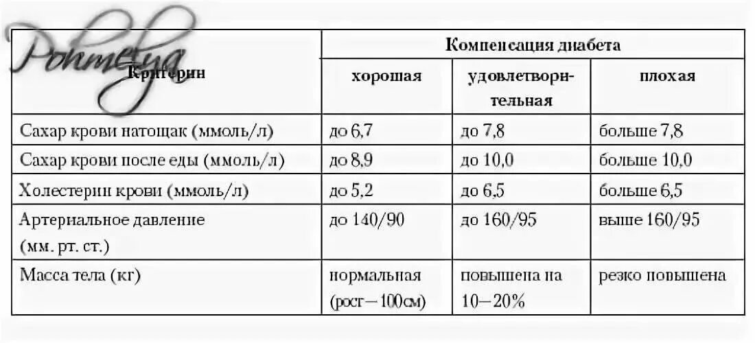 Сахар вечером 6. Сахар 6.7 в крови это много. 7.8 Сахар в крови. Нормальные показатели Глюкозы (сахара) крови. 5.7 Сахар в крови.