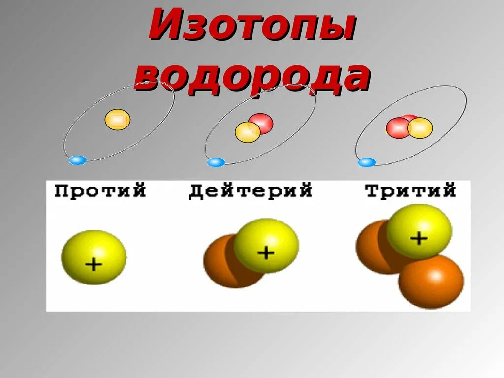 Изотопы водорода. Изотопы атома водорода. Изотопы изображение. Водород изотопы водорода.