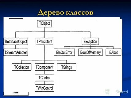Русский язык 2 класс дерева