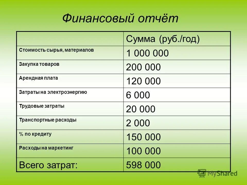 Зарплата 120 рублей. Суммы в рубли. Сумма руб. 960 Рублей в суммах.