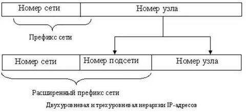 Номер узла указывают