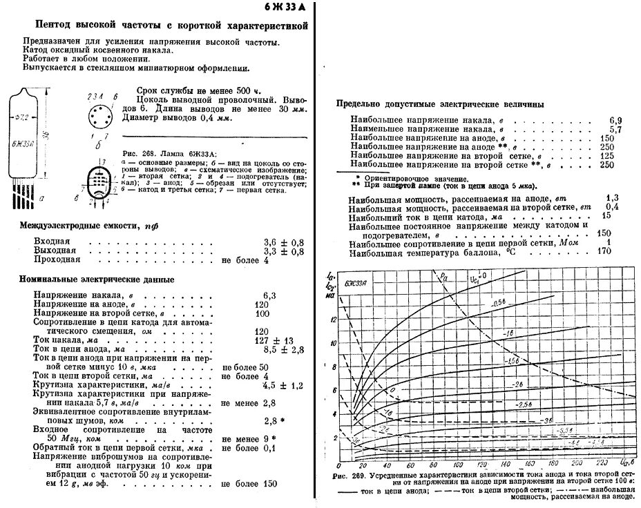 Радиолампа 6ф12п характеристики. 6ж6с радиолампа характеристики. 6ж45б характеристики радиолампа. Параметры радиолампы 6с8с. 6 ф 12 п