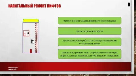 Имя капитальный ремонт