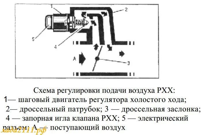 Как правильно подключить датчик холостого хода Датчик RRX в Копоти Вопрос/Решение Chevrolet Lanos, 1,5 л, 2008 года поломка