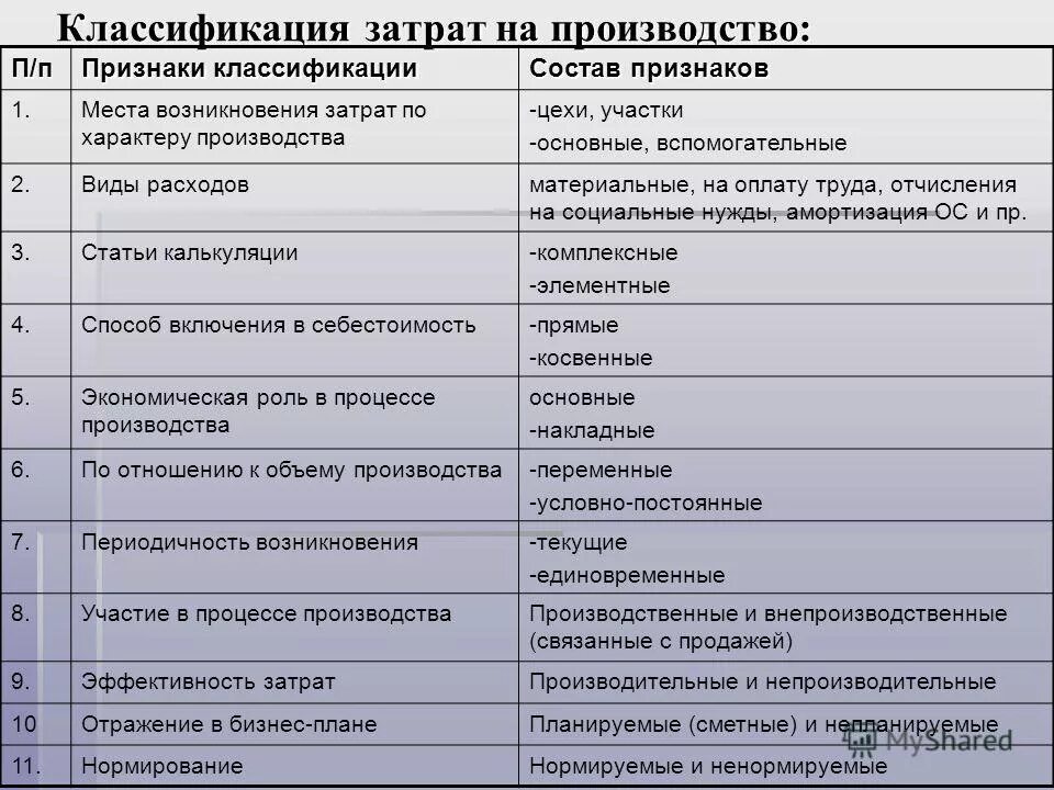 Чем отличается работа от услуги. На следующий работ и услуг. Порядок создания государственных учреждений. На следующий работ и услуг. Затраты классифицируются на.
