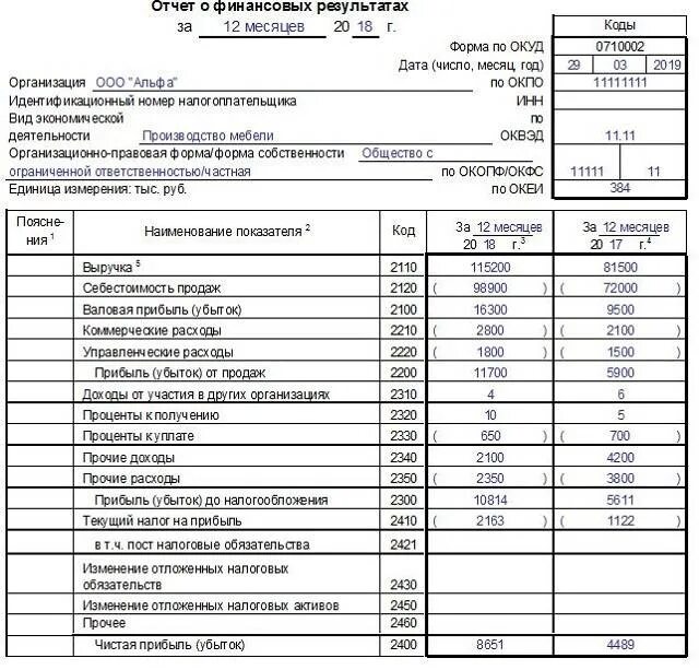 Отчет о финансовых результатах форма 2 образец заполненный. Форма 2 окуд. Отчет о финансовых результатах форма 2 образец заполненный. Отчет о финансовых результатах упрощенная форма. Отчет о финансовых результатах на 3 года форма.