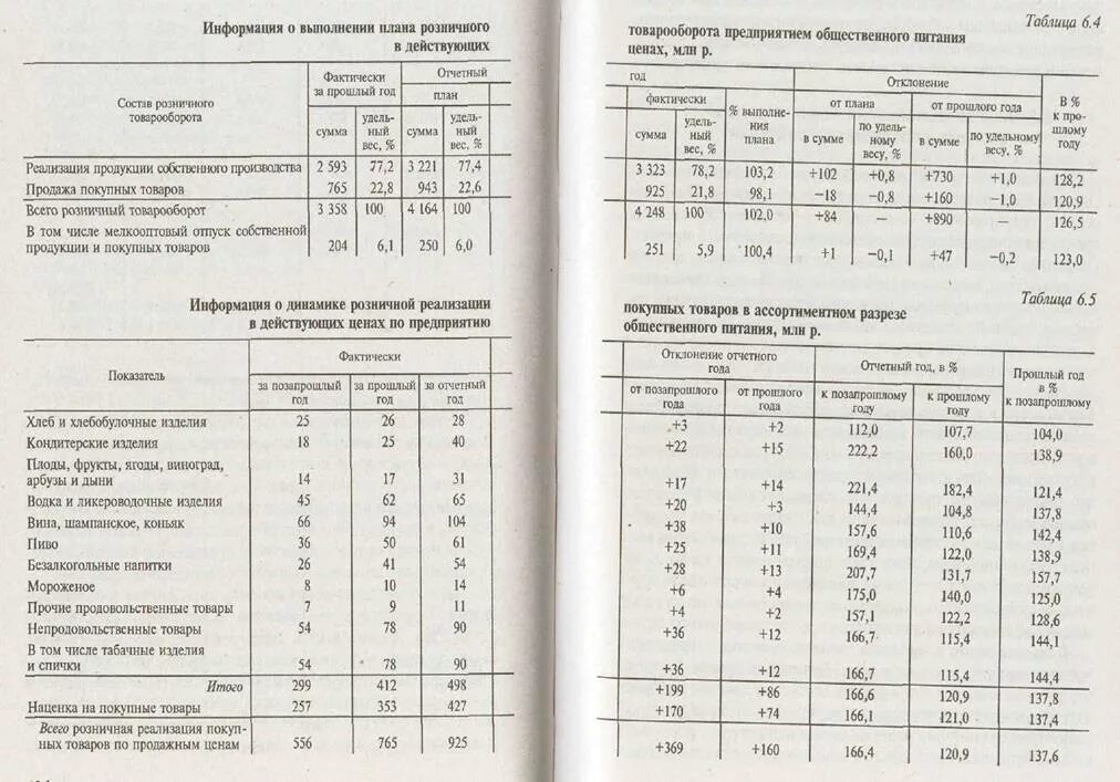 Показатели общественного питания. Анализ деятельности предприятия общественного питания. Предприятия общественного питания таблица. Расчёт количества блюд в предприятии общественного питания. Показатели производства продукции общественного питания..