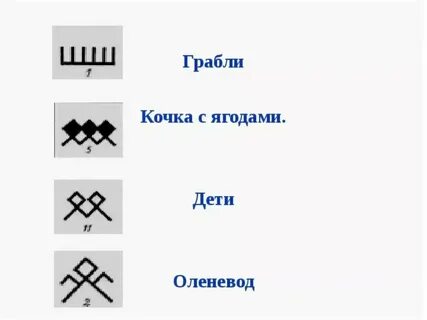Узоры обозначения