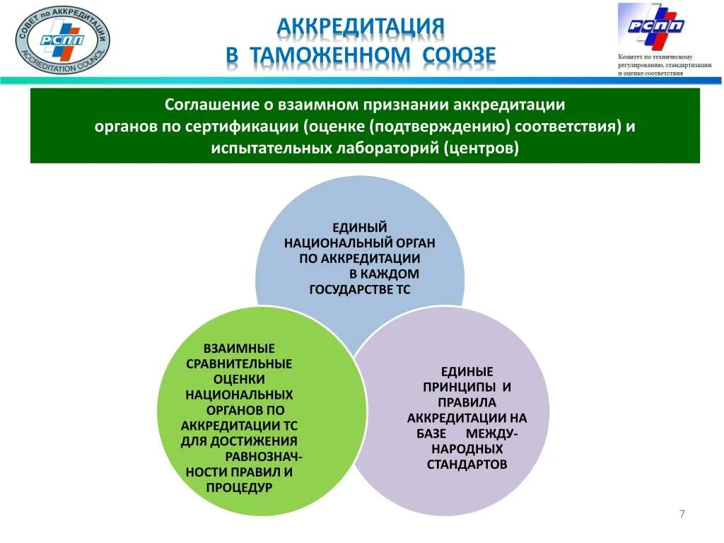 Орган аккредитации. Схема аккредитации органа по сертификации. Аккредитация и взаимное признание сертификации. Структура национальной системы аккредитации. Система аккредитации сертификации