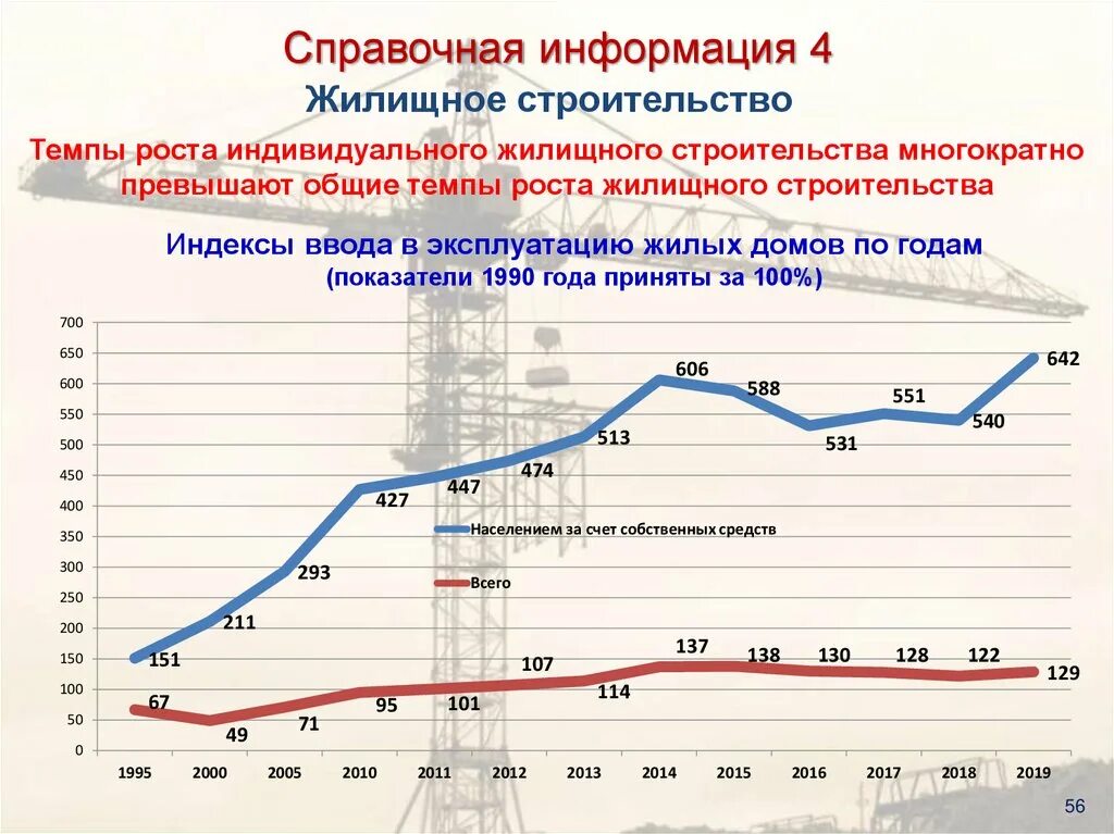 Стратегия развития рф 2035. Стратегия развития строительной отрасли. Стратегия развития строительной отрасли 2022. Основные направления развития строительной отрасли в России. Основное направление развития строительной отрасли.