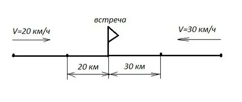 Два теплохода движутся навстречу друг другу