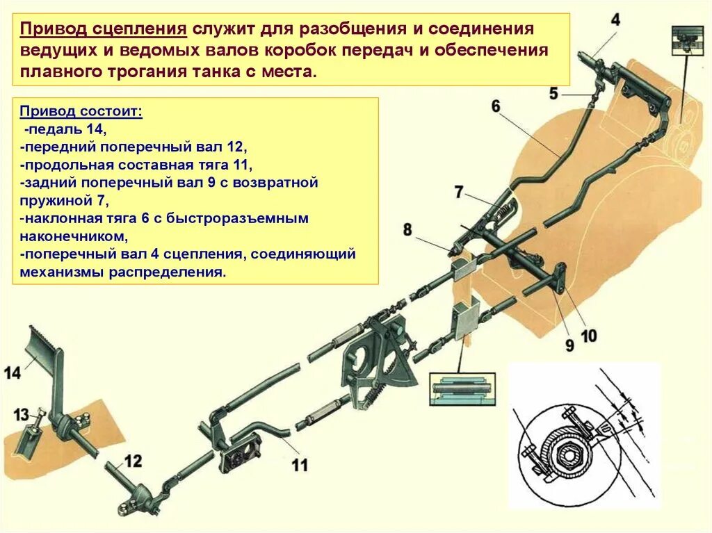 Регулировка трансмиссии. Техническое обслуживание сцепления то-1 то-2. Регулировка трансмиссии. Коробка передач уаз 3303 схема. Кулиса скоростей нива шевроле.
