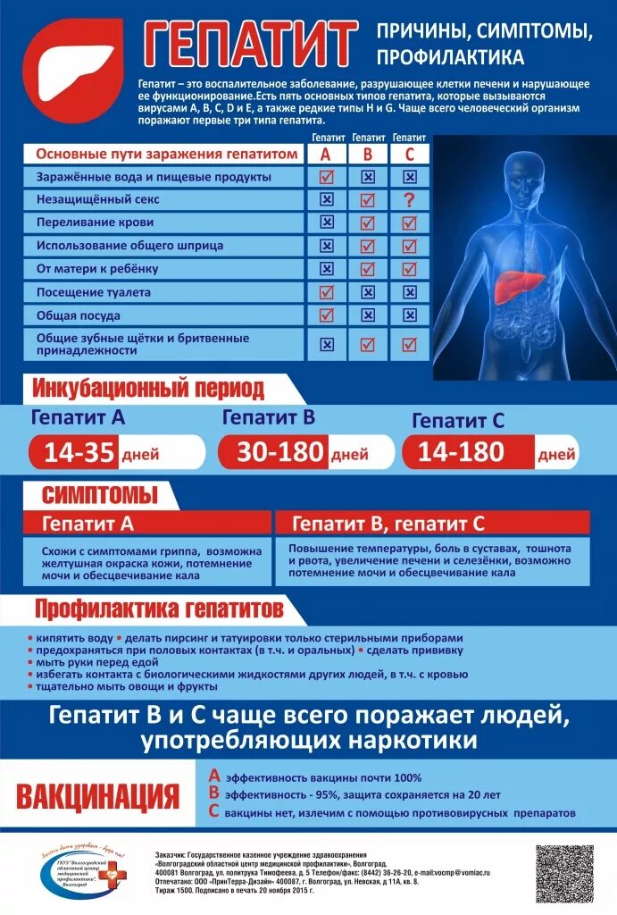 Гепатит 28 июля. Профилактика вирусного гепатита в. Провилактикагепатита с. Профилактика вирусных гепатитов памятка. План беседы с родителями о профилактике гепатита а.