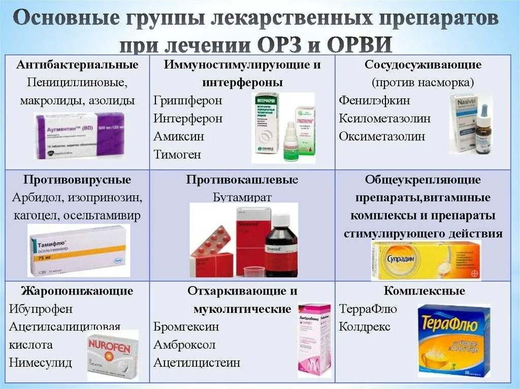 Начал заболевать что выпить. Противовирусные лекарства при ОРВИ. Эффективное средство антивирусное от гриппа и ОРВИ. Противовирусные препарат от ОРВИ российские. Противовирусные препараты для лечения и профилактики ОРВИ И гриппа.